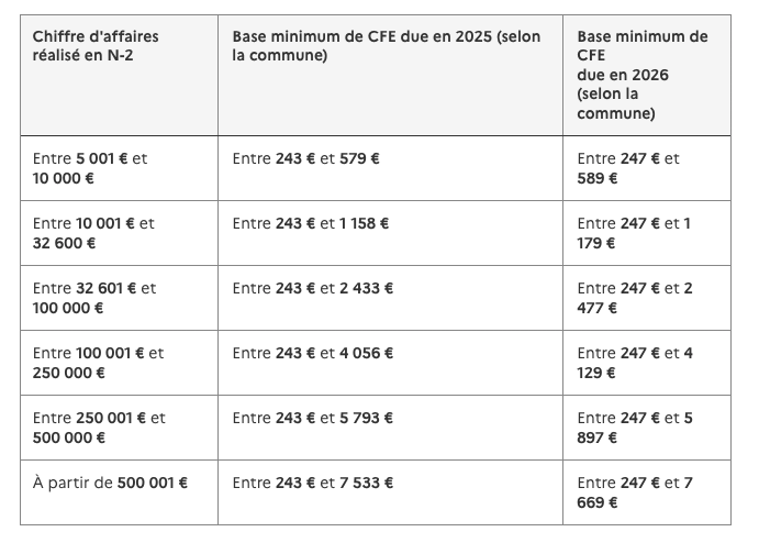 CFE tableau calcul